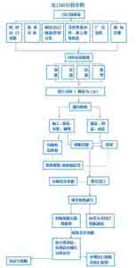 自营进出口权 自营出口操作说明书_图文
