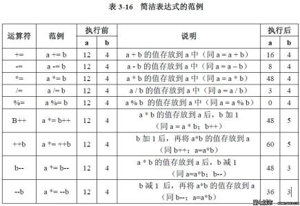 精心整理好的-Java学习笔记-供你使用_