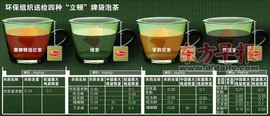 2016中国茶叶农药超标 台“天仁”茶叶农药超标 食药署将强验进口茶