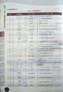 服装剪裁图中的符号 服装剪裁图上的符号说明（转载）