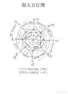 混天五行 千古不传之秘—混天五行图首次公开