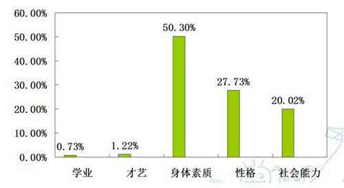 项目经理最重要的素质 成长中最重要的素质是什么?