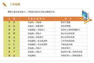 家庭投资理财知识 个人投资理财入门 个人家庭理财入门知识