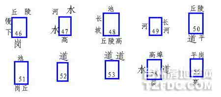 八运阳宅吉向 阳宅风水吉凶验证