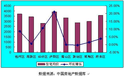 重庆房地产发展趋势 重庆市房地产市场价格变动趋势探析