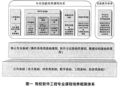 应用型人才培养模式 应用型法律人才培养模式探索