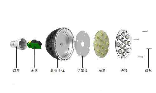 怎样挑选led灯泡 LED常识与误区：你会挑选LED灯泡吗？