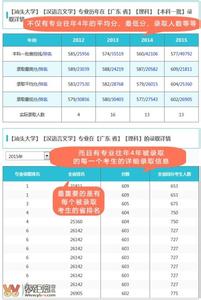 河南省中招志愿填报 河南省高招 2015河南高考志愿填报指南(66页) -