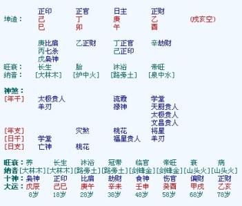 八字天厨贵人 “天厨贵人”在八字中的用法