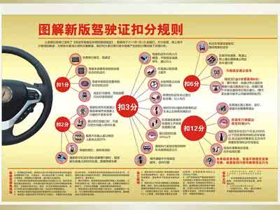 新版驾驶证扣分规则 【图】2013年新版驾驶扣分规则