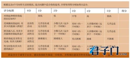 肝硬度检查报告可靠吗 中国男人权威硬度报告(下)