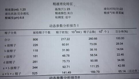 男性激素六项正常值 正常男性的精液量多少正常值