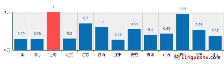 有色金属价格行情 2016年估算毛葱行情 楼梯价格估算2014年楼梯价格行情