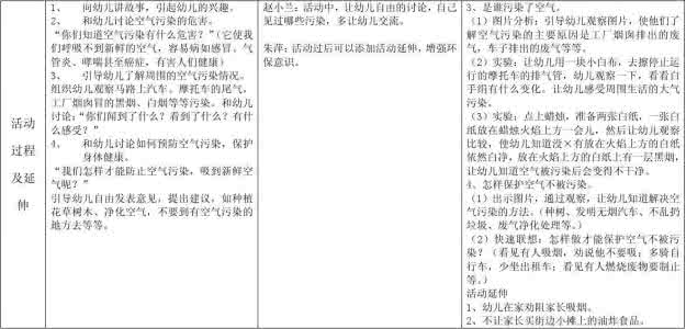 幼儿园集体备课记录表 幼儿园集体备课记录表 北环幼儿园教师集体备课情况记录表1
