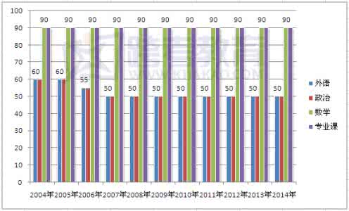 北大民商法考研真题 北大2010年法学专业辅导班笔记-民法-金锦萍