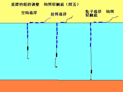 传统七星漂双钩钓法 钓钓组中钩、线、漂的配比---转