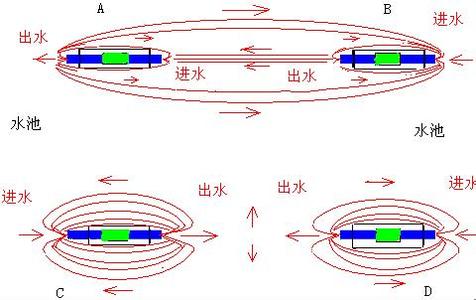 吸铁石的原理 吸铁石的原理 奇妙的吸铁石