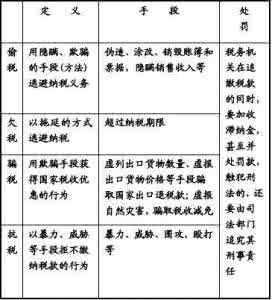 高考政治艺术生复习讲义：《经济生活》第二单元考点解读来源：学优高考网78848