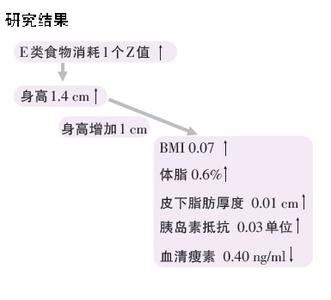营养治疗的处方百科 糖尿病—营养治疗处方 NICE