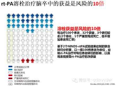 2016脑梗死溶栓指南 2015脑梗死溶栓指南 抓住急救黄金时段 脑梗死3小时内溶栓