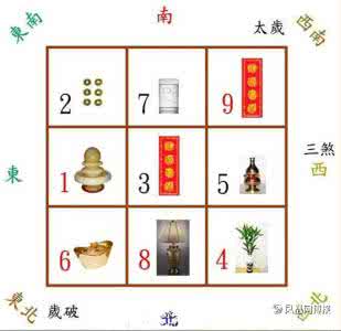 流年飞星与八宅布局 2015年流年飞星家居风水布局