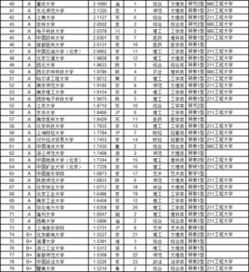 2017年中国各省大学综合排行榜！快来围观吧！