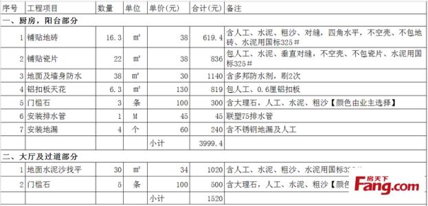 2017年装修半包价格 装修半包报价明细 装修半包价格明细