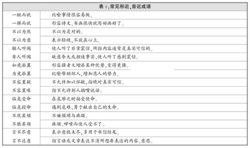 公务员考试成语大全 公务员考试高频成语 公务员考试120组高频成语大全，全的没谁了