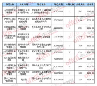 中考化学考点 2016国考徐州考点 2016年江苏徐州中考化学考试考点 构成原子的粒子