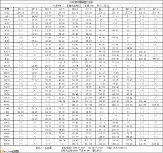 304不绣钢管价格表 304不绣钢管价格表 304不锈钢管价格表