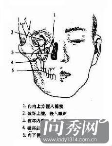 白内障手术后视力模糊 视力疲劳是诱发白内障的主要原因