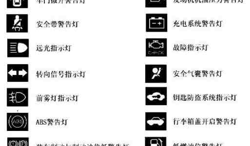 汽车仪表盘指示灯图解 轿车仪表盘指示灯的图案符号及对应的含义