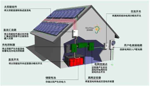 光伏电站并网流程 光伏电站并网管理分析