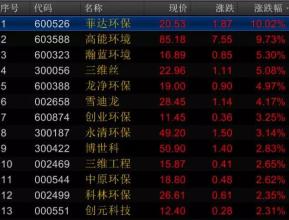 雾霾 一图看懂雾霾 霾只是脏？别傻了！2分钟，让你看懂雾霾侵入人体全过程！