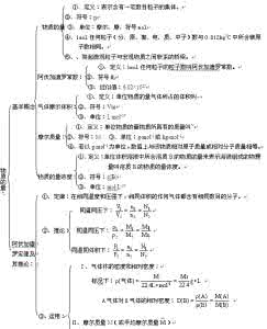 高考化学必考知识点 高考化学知识点总结：具有漂白作用的物质