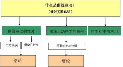 情感因素 情感因素在物理教学过程中的应用研究