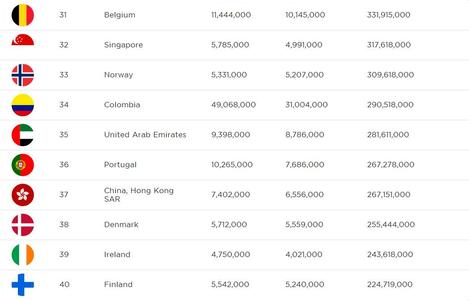 芬兰居留许可 世界上最好国家排名：芬兰居首，中国位列第59位