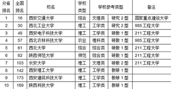 中国各省大学排名 【各省大学排名】2015年中国千所大学分省综合实力排行榜，各省市第一名竟然是……