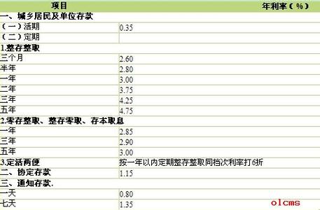 银行同期存款利率 存款“同行同期”为什么利率却不一样？