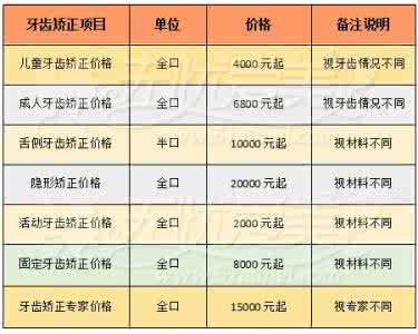 牙齿矫正价格表 牙齿矫正价格表 牙齿矫正要多少费用