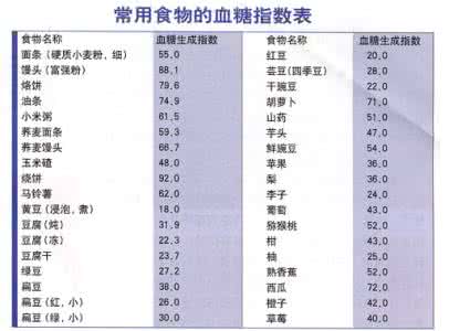 血糖指数 血糖指数详解