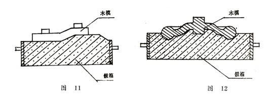 铸造方法的选择 铸造技术的方法选择