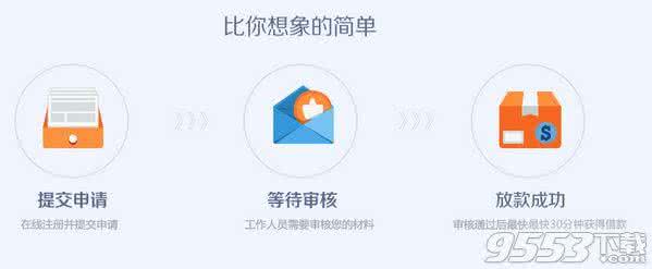 app借贷靠谱吗 随手贷app靠谱吗？