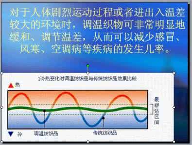 智能调温纤维 智能调温纤维 智能调温被的成分纤维
