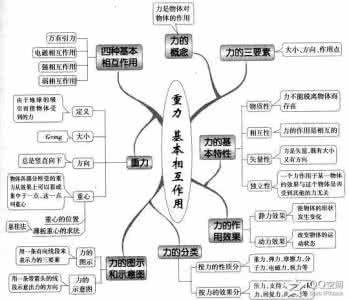 高中3年的物理知识体系，一目了然（物理复习就全靠它了）