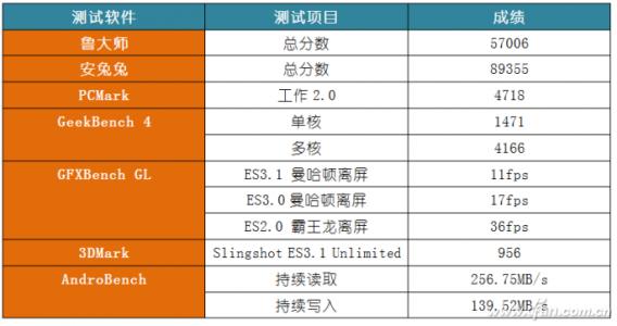 oppor9s禁止安装软件 oppor9s禁止安装软件 oppo r9s程序/软件安装不了怎么办