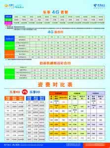 天翼4g套餐资费标准 电信天翼套餐资费 中国电信天翼4g资费标准 天翼4g套餐资费详情