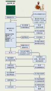 齐越节朗诵稿件 齐越节最全稿件分享 这才是最全的装修流程，装修师傅10年经验分享！