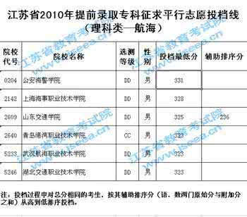 专科提前批是什么意思 提前专科 提前专科是什么意思