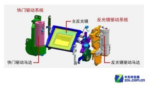 快门 最全“快门”解析
